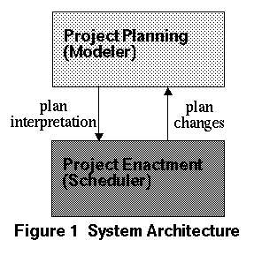 Figure 1: System Architecture