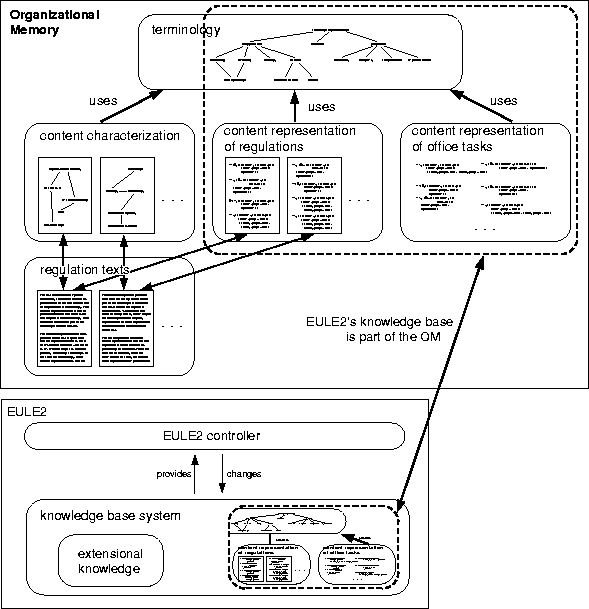 figure563