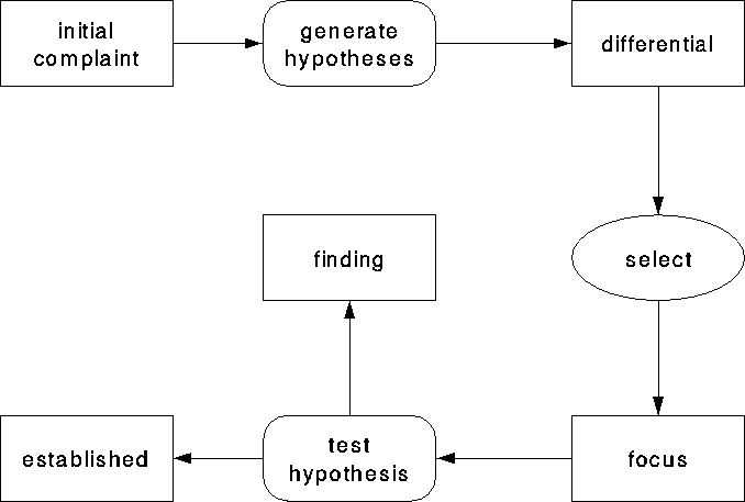 figure152