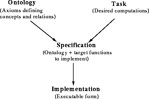 figure19