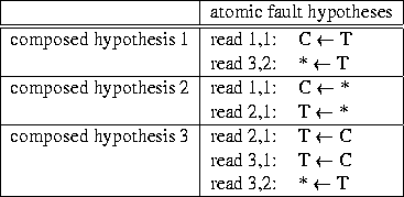 \begin{figure}\begin{center}\begin{tabular}{\vert l\vert ll\vert} \hline& \m......d 3,2:& * $\leftarrow$\space T \\ \hline\end{tabular}\end{center}\end{figure}