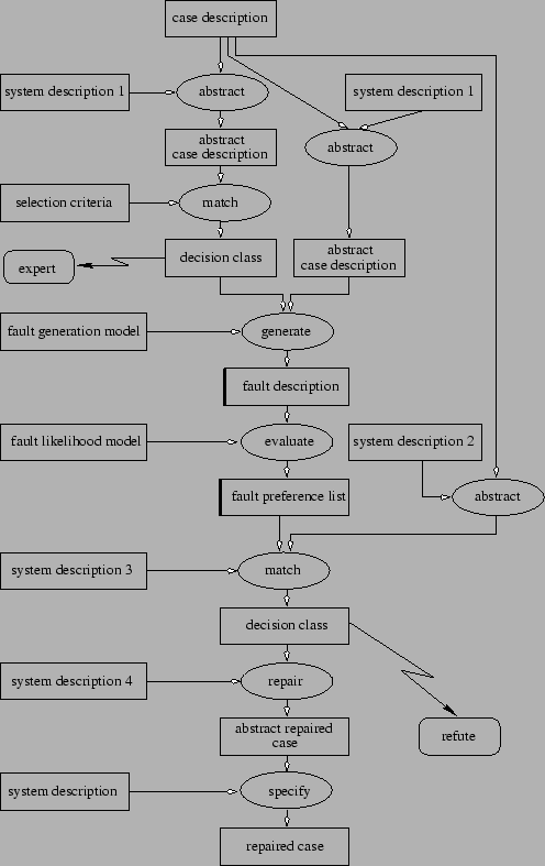 \includegraphics[width=11cm]{inference.eps}