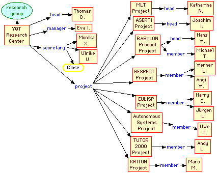 job structure in asreml r