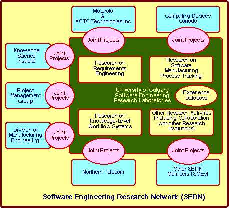 Research Software Engineering