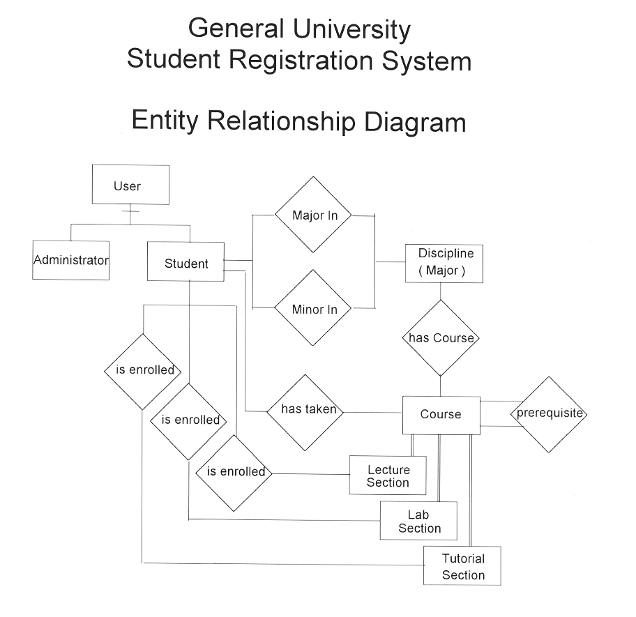 Metod Ciudat Interna Ional University Entity Relationship Diagram A