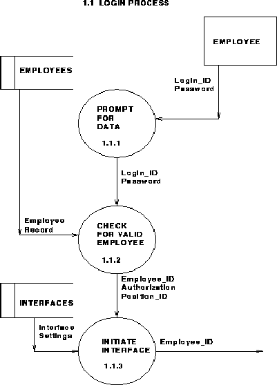 functional design diagram