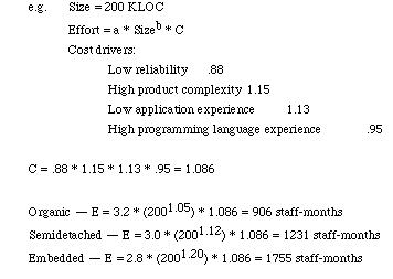 calculate effort estiamtion by cocomo model