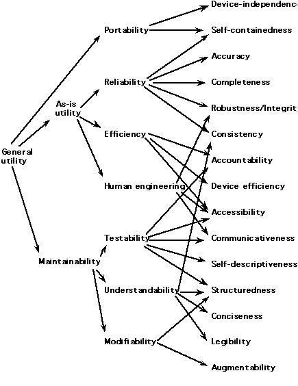 softwarequalitymordechaibenmenachemgarrysmarlissthomsonlearningpdf