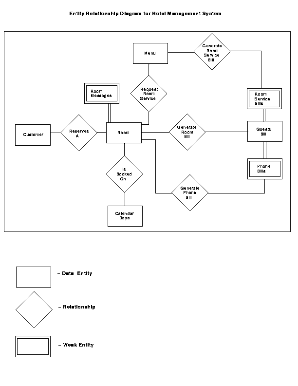 erd modeling database management system pdf