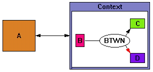 an example map