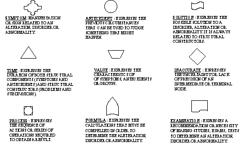 The KAMET Methodology