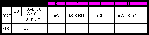 Premise and concl. role member attribute table.