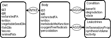 Diet,Body(dep.onInt.&Ext.factors),BodyLeukotrines,&Condition.