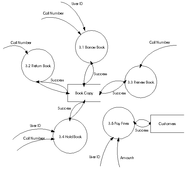 Transactions Functions