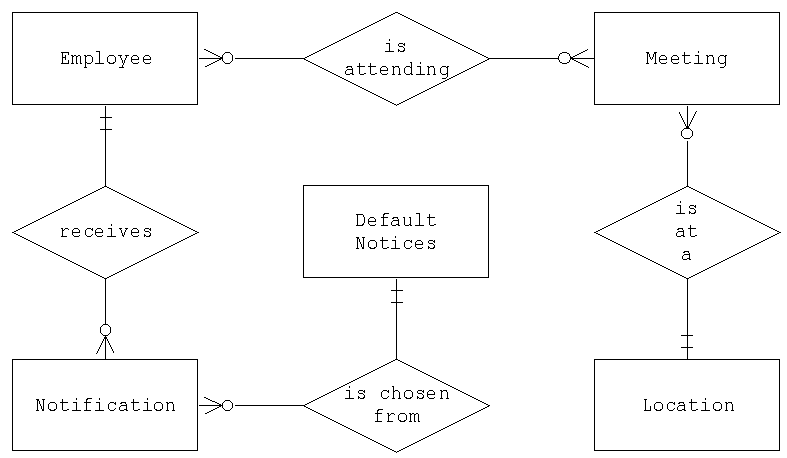 Erd Diagram Generator